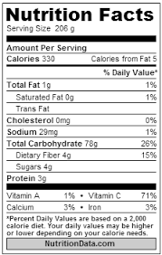 Yucca nutrition facts and nutritional information. Yuca M Levin Co