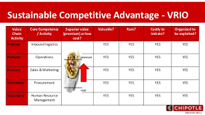 Identifying and exploiting core competencies is seen as important for a new business making its mark or an established company trying to stay competitive. Case Study Strategy Review At Chipotle