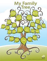 How To Make A Family Tree Google Search Family Tree