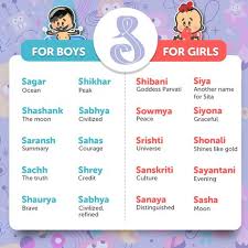 9 Baby Names Ideas Baby Names Hindu Baby Boy Names Hindu Baby Girl Names All of the baby names with urdu and english meanings are available here with all other relevant details. baby names hindu baby boy names hindu