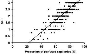 The 2009 flu pandemic vaccines were influenza vaccines developed to protect against the pandemic h1n1/09 virus. 21st Esicm Annual Congress Springerlink