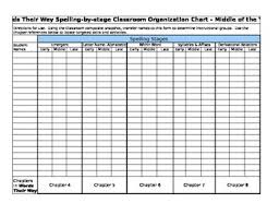 Words Their Way Classroom Organizational Chart