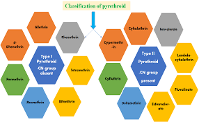 Image result for Pyrethroid