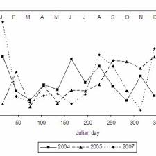 Image result for Pseudoeriosema borianii