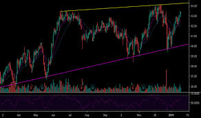 Acc Stock Price And Chart Nyse Acc Tradingview