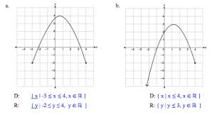 How Do I Determine The Domain And Range Of The Following Relations Using Set Builder Notation Mathematics Stack Exchange