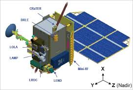 Si detectors for scintillator coupling indirectly detect high energy particles by detecting light emitted from a scintillator. Lro Eoportal Directory Satellite Missions
