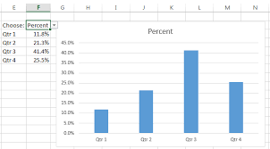 Change Chart From Amount To Percent Using A Drop Down List