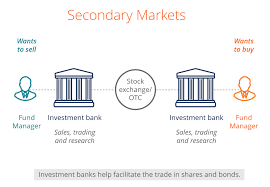 In contrast, a secondary market is a market place where these securities are transitioning by depositors. Primary Market How New Securities Are Issued To The Public