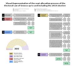 Elections In Greece Wikiwand