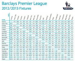 Kenya premier league table for season 2020/2021. Kenya Premier League Table Kpl Review Gor Mahia Drop Fourth After Idcc Ruling Goal Com Standings Table Of The Football Teams In Kenya Premier League Mariano Colin