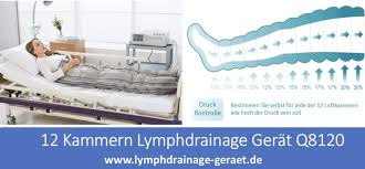 Und die breite palette an manschetten begeistert! Pin Auf Lymphdrainage Gerate