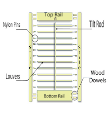 Easy diy diy interior shutters. Diy Plantation Shutters