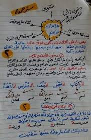 Pin By Abcd Aass On دروس اللغه العربية نحو Arabic Language Learning Arabic Learn Arabic Language