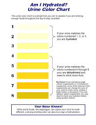 Acute Renal Failure Food Charts Signs Of Dehydration Chart