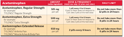 17 experienced pediatric tylenol and motrin dosing chart