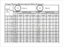 47 Rational Torque Chart As Per Bolt Size