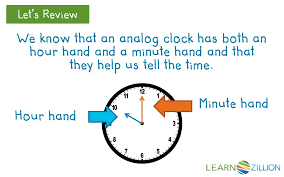 The second mode uses the the clock hands as a way of learning angles. How Do You Tell Time Using The Hour Hand And Minute Hand On An Analog Clock Ppt Download