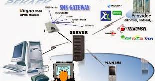 Server pulsa elektrik dot com server pulsa murah. Server Pulsa Elektrik Dan Ppob Harga Terjangkau Software Pulsa All Operator Jasa Server Pulsa Biller Pulsa Elektrik
