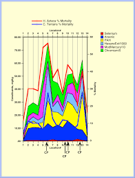 Eda Site Example 1