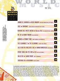 May World Music Charts Europes N 1