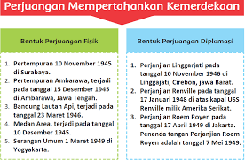 Kunci jawaban tema 7 halaman 133. Lengkap Kunci Jawaban Halaman 127 133 134 136 137 138 Tema 7 Kelas 5 Buku Siswa Tematik Pojok Edukasi