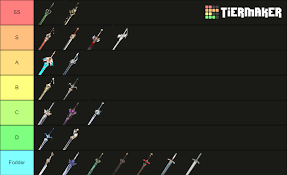 These tier lists are above all subjective, depending on our playing experience and based essentially on the power and usefulness of the different weapons in combat, whether in dungeons, against bosses or in abyss mode. Okay So I Made A Rough Weapon Tier List The Other Day And Posted It Hear To Get Some Other Main S Opinions I Finalized My Tier List So Here It Is My