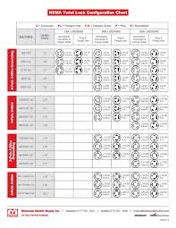 Nema Locking Plug Configuration Chart Best Picture Of