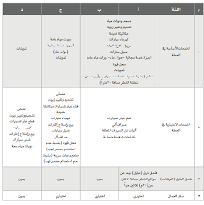 دراسة جدوى مشروع مطعم وجبات سريعة Pdf