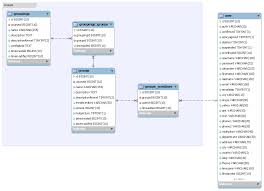 Query untuk mengubah struktur tabel database mysql. Database Schema Introduction Moodledocs