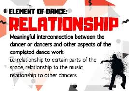 What are the elements of dance. A4 Posters Dance The Elements Of Dance Acara Qcaa Tpt