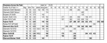 Cn Report Oberwerk Ultra 15x70 Binocular Reports