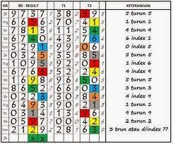 Keluaran Syair Rumus Jitu Togel Singapore 4d Dan 3d Dan 2d