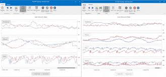 I came, and did my all, did what, i could, while i came in. Real Time Charting Wpf Rendering Performance Enhancements 19 2