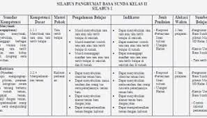 Pembelajaran tematik integratif merupakan pendekatan pembelajaran yang mengintegrasikan berbagai kompetensi dari berbagai mata pelajaran ke dalam berbagai tema. Silabus Bahasa Sunda Sd Kelas 1 6 Lengkap Soalujian Net