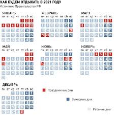 Kak Otdyhaem V 2021 Godu Rossijskaya Gazeta