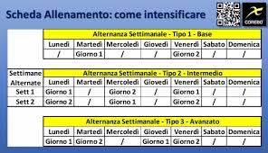 Assicurati di scegliere quello giusto per evitare di commettere errori, sforzare il corpo in modo eccessivo ed incorrere in infortuni. Scheda Di Allenamento Per Le Donne A Casa Esempio Pratico Corebo