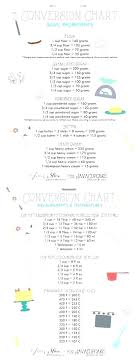 47 conclusive cups to tablespoons chart