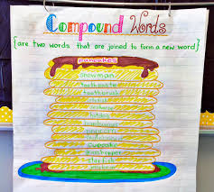 Q2 Compound Words Lessons Tes Teach