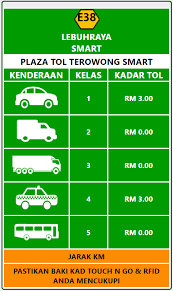 Pembekuan kenaikan kadar tol menyeluruh adalah usaha berterusan oleh kerajaan persekutuan pakatan harapan untuk mengurangkan beban kos hidup yang. Kadar Tol Plus Lpt Lpt2 Dan Lebuh Raya Popular Lain Di Malaysia