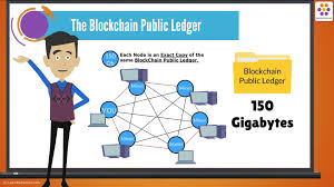 The ledger nano s is built. Blockchain Public Ledger Explained Learnbycartoon Com