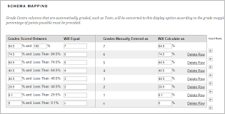 Create A Grade Schema 1 7 Grades Elearning University Of Queensland