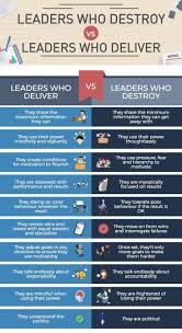 Leaders Who Destroy Vs Leaders Who Deliver Leadership Business Leadership Leadership Tips