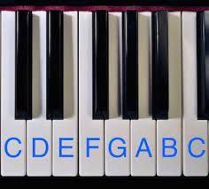 Octave music | original music for tv/film/digital. Octave Definition Function Examples Music Class 2021 Video Study Com