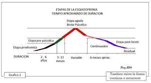 La esquizofrenia puede provocar una combinación de alucinaciones, delirios y. Esquizofrenia Como Causa Inductiva O Coexistente De Transexualidad Secundaria Monografias Com