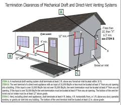 Maybe you would like to learn more about one of these? Dryer Vent Pipe And Gas Pipe Exhaust Right Outside My Window Is This Safe Floor Furnace House Remodeling Decorating Construction Energy Use Kitchen Bathroom Bedroom Building Rooms City Data Forum