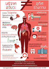 มาต่อกันที่การบริจาคอวัยวะกัน ซึ่งการบริจาคอวัยวะนี้ก็เพื่อช่วยเหลือผู้ป่วยระยะสุดท้ายที่อวัยวะสำคัญไม่สามารถทำงานได้ตามปกติ เช่น หัวใจ, ตับ, ไต, ปอด, ตับอ่อน การผ่าตัดปลูกถ่ายอวัยวะเหล่านี้ให้พวกเขา ก็เท่ากับเป็นการต่อชีวิตให้กับผู้ป่วยในระยะสุดท้ายได้มีชีวิตอยู่อย่างเป็นประโยชน์ต่อครอบครัวและสังคมต่อไปนั่นเอง Ctv à¸Šà¸¥à¸š à¸£ à¹€à¸£ à¸­à¸‡à¸‚à¸­à¸‡à¸à¸²à¸£à¸­ à¸— à¸¨à¸£ à¸²à¸‡à¸à¸²à¸¢ à¹à¸¥à¸°à¸šà¸£ à¸ˆà¸²à¸„ à¸­à¸§ à¸¢à¸§à¸° Facebook