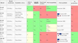 Ps3 Compatibility Chart General Playstation 3 Forum