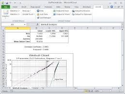 Statistical Software For Excel In 2020 Statistical Analysis Data Analysis Software Data Analyst
