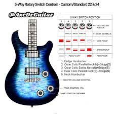 Pin On Prs Guitars